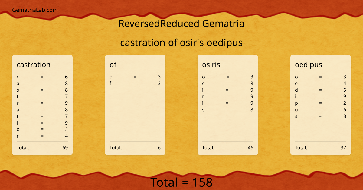 castration of osiris oedipus in reversedReduced Gematria